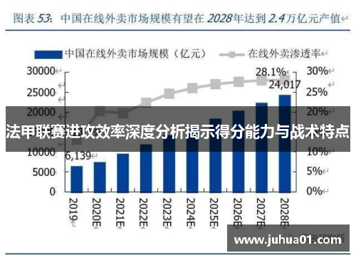 法甲联赛进攻效率深度分析揭示得分能力与战术特点