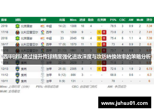 西甲球队通过提升传球精度强化进攻深度与攻防转换效率的策略分析