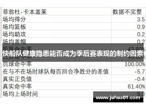 快船队健康隐患能否成为季后赛表现的制约因素