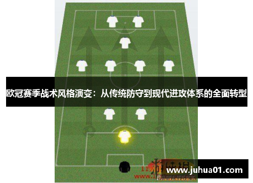 欧冠赛季战术风格演变：从传统防守到现代进攻体系的全面转型